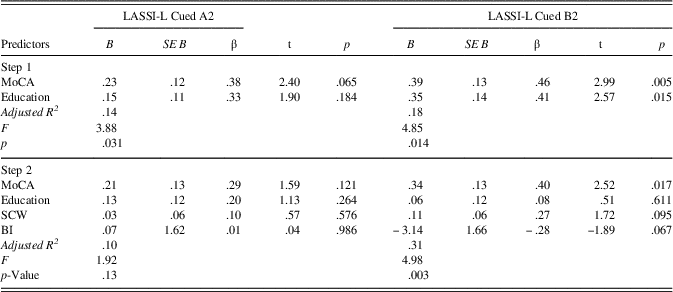 The Contribution of Bilingualism to Cognitive Functioning and Regional  Brain Volume in Normal and Abnormal Aging, Bilingualism: Language and  Cognition