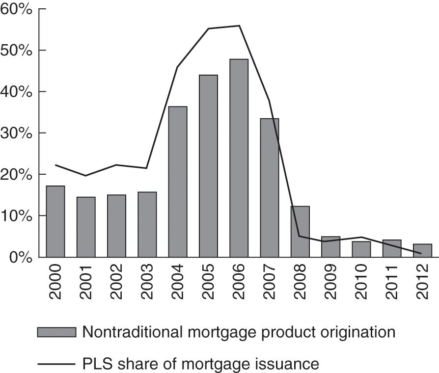 Non Traditional Vs Traditional Aircraft Payment Methods Aviation Finance Aopa