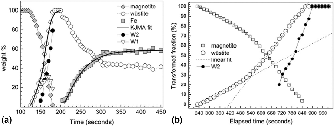 Synchrotron X Ray Characterization Of Materials Synthesized Under Microwave Irradiation Journal Of Materials Research Cambridge Core