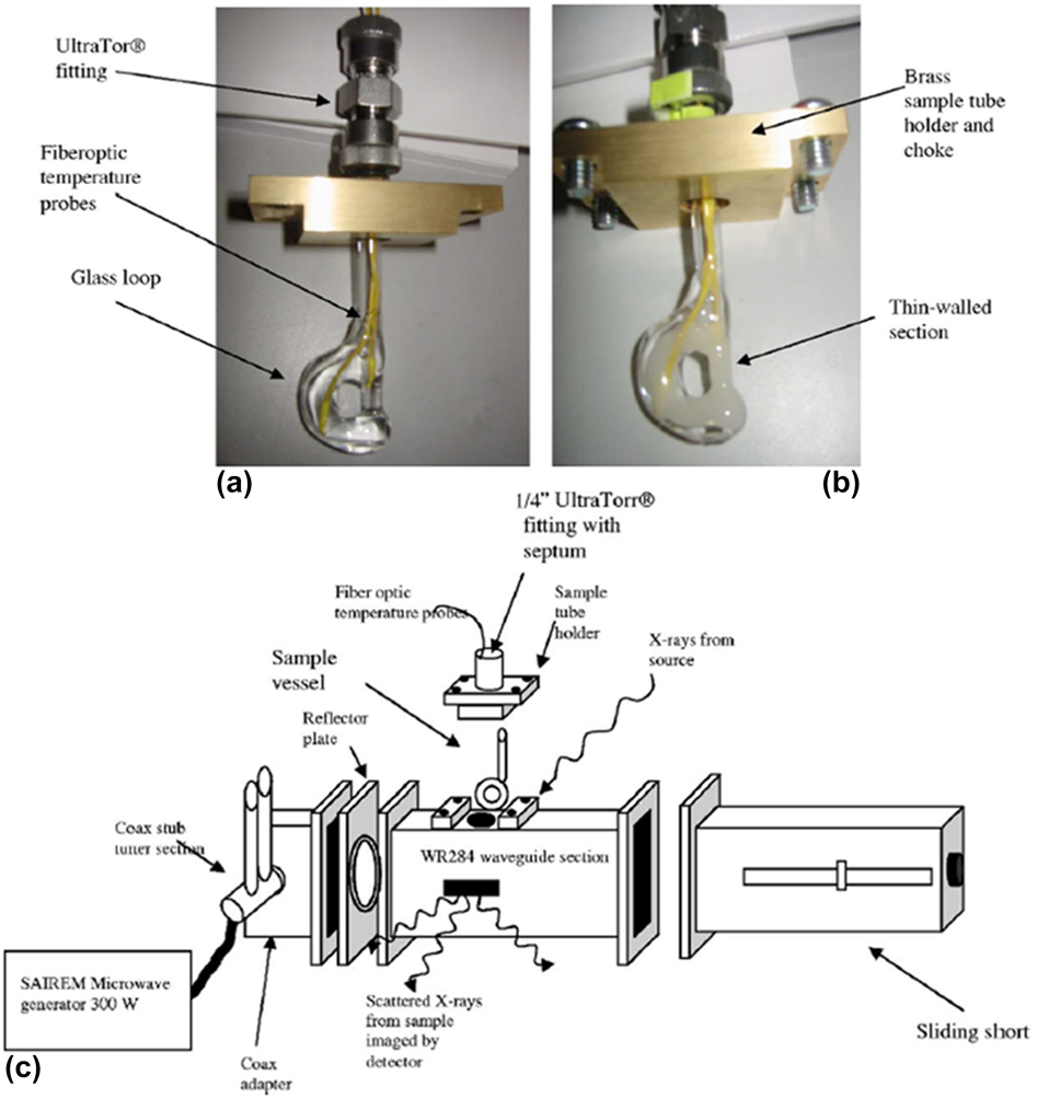 Synchrotron X Ray Characterization Of Materials Synthesized Under Microwave Irradiation Journal Of Materials Research Cambridge Core