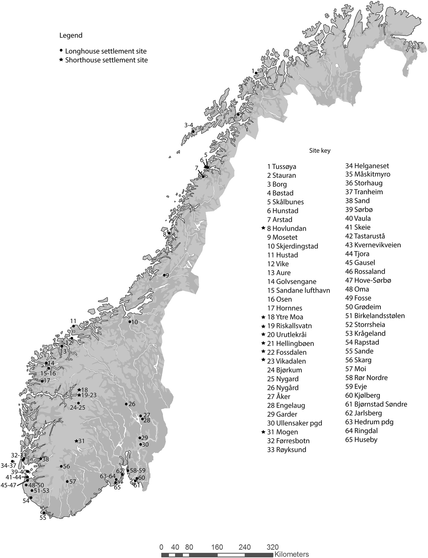 Ordering Settlements And Landscapes Part Ii Architecture