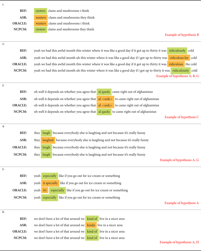 Learning From Past Mistakes Improving Automatic Speech Recognition Output Via Noisy Clean Phrase Context Modeling