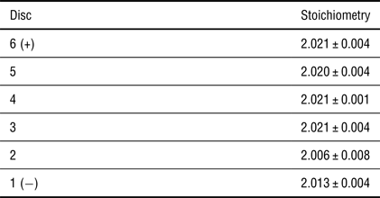 Kit transformation Fuel / Pellet  Comparison tables - SocialCompare