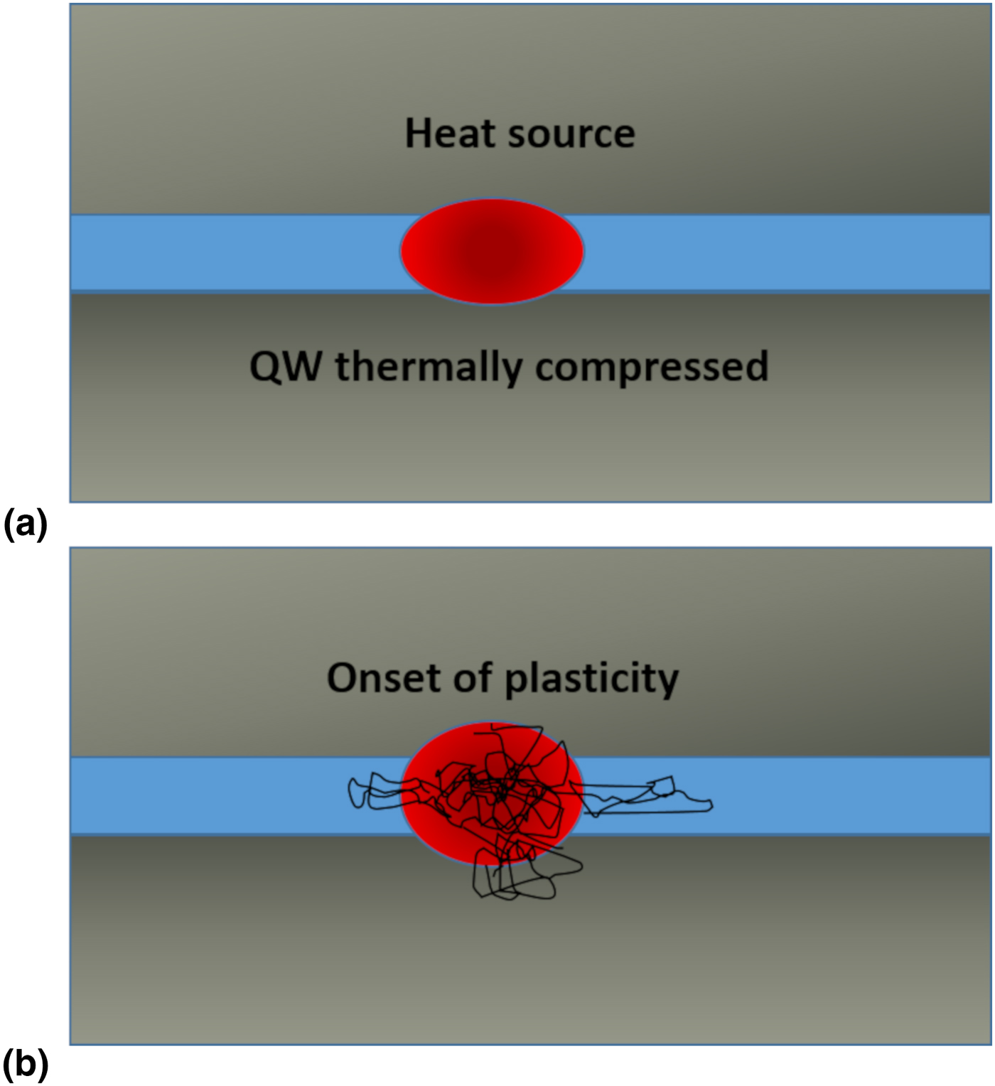 Thermal and mechanical issues of highpower laser diode degradation