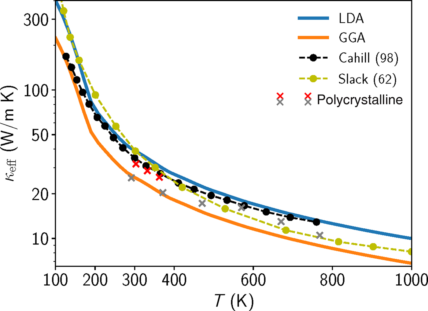 Ab initio lattice thermal conductivity of bulk and thinfilm αAl2O3