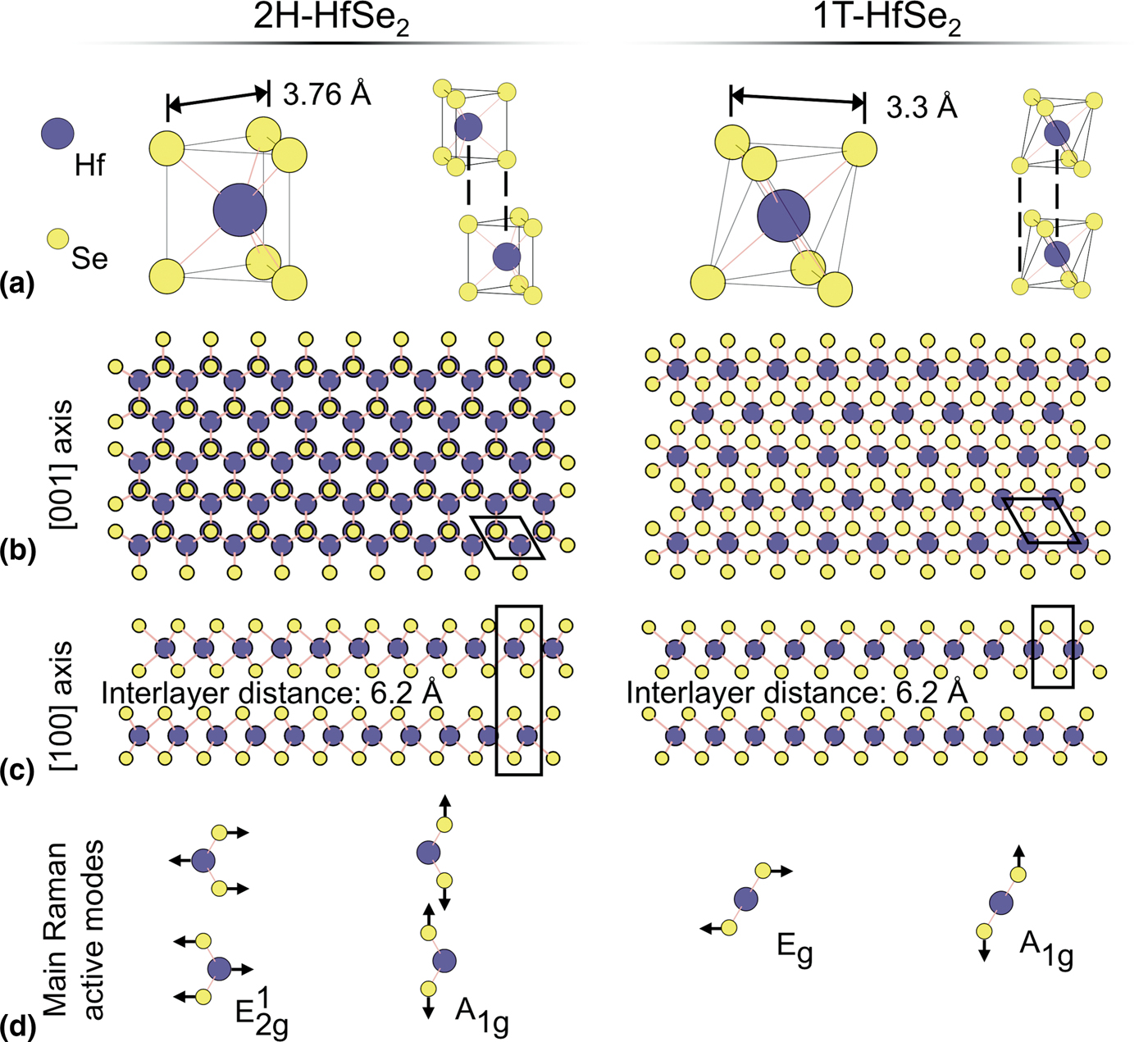 Raman investigation of the air stability of 2H polytype HfSe2 thin ...