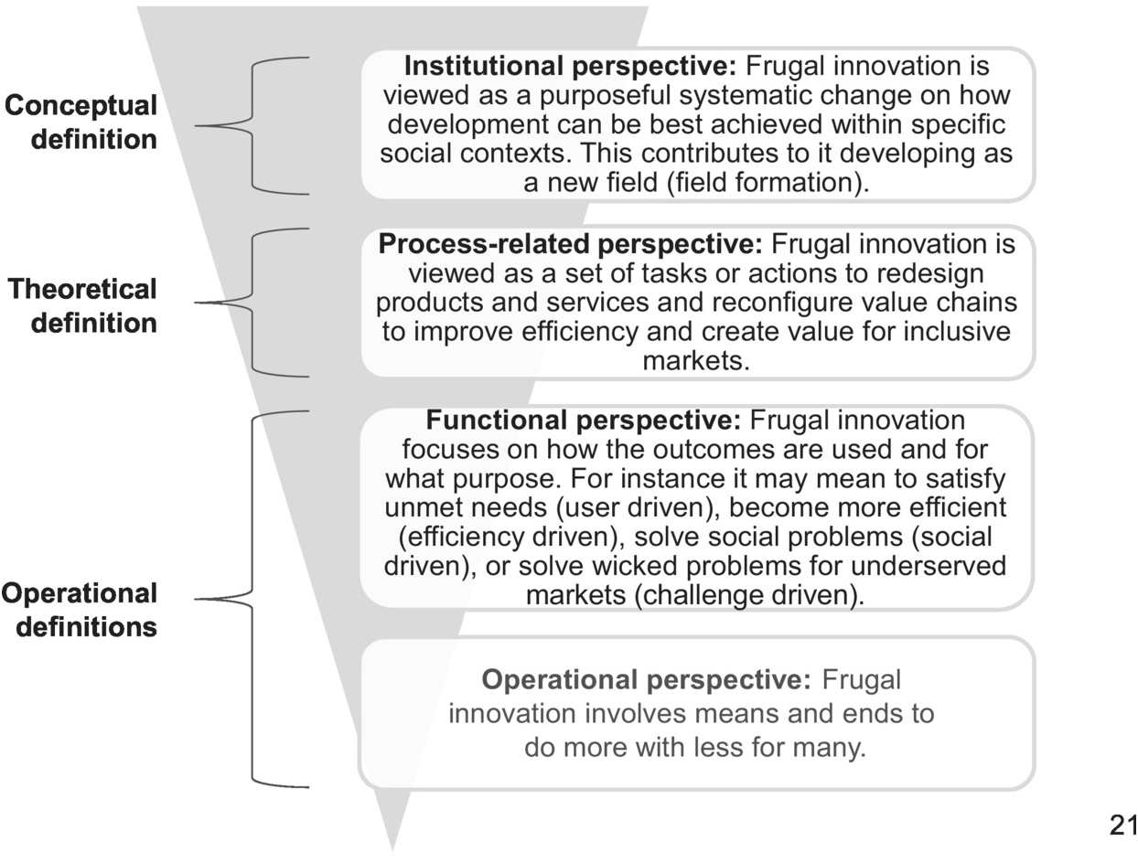 From Jugaad to Systematic Innovation: Disruptive & Radical Innovation: How  are they different?