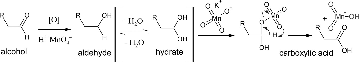 Magnetic Nanoparticle Functionalization Chapter 3 Magnetic Nanoparticles In Biosensing And Medicine