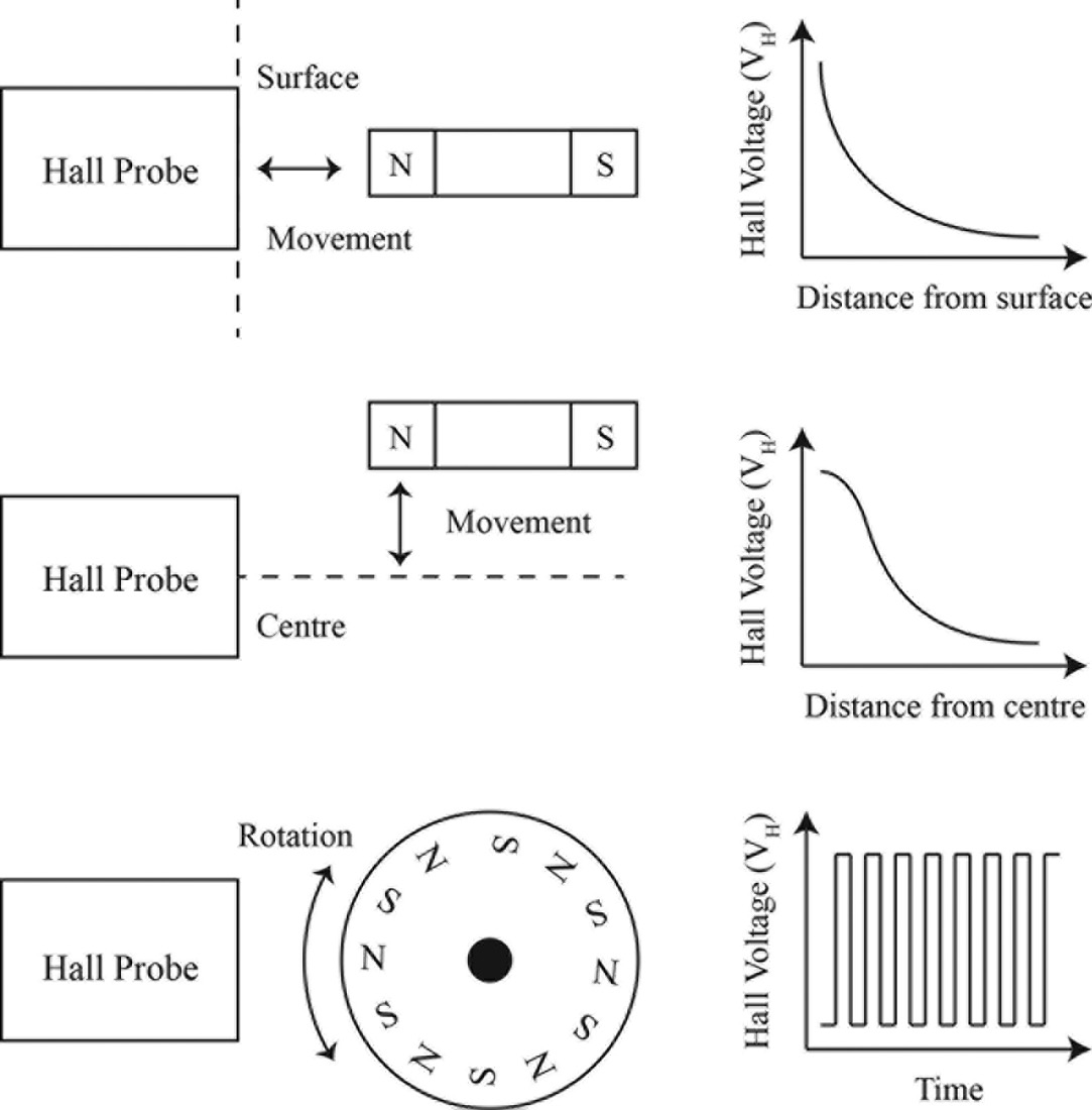 Sensing Magnetic Nanoparticles Chapter 6 Magnetic Nanoparticles In Biosensing And Medicine