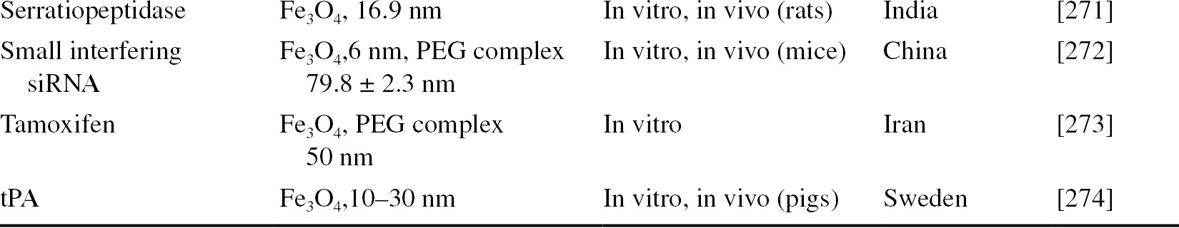 Manipulation Chapter 4 Magnetic Nanoparticles In Biosensing