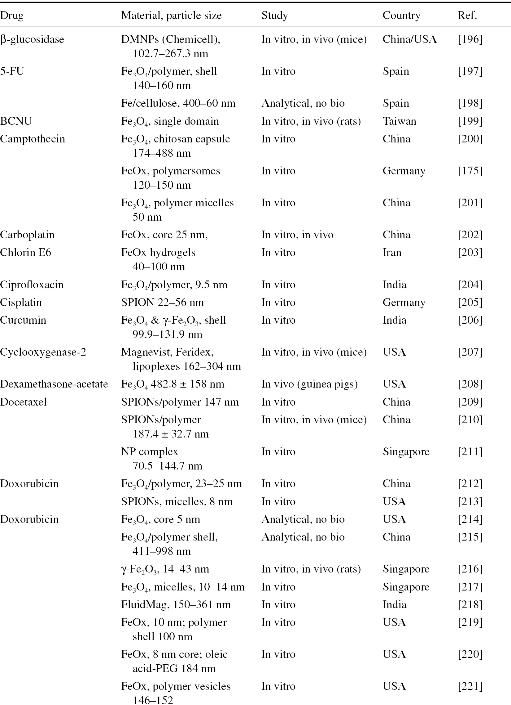 Manipulation Chapter 4 Magnetic Nanoparticles In Biosensing