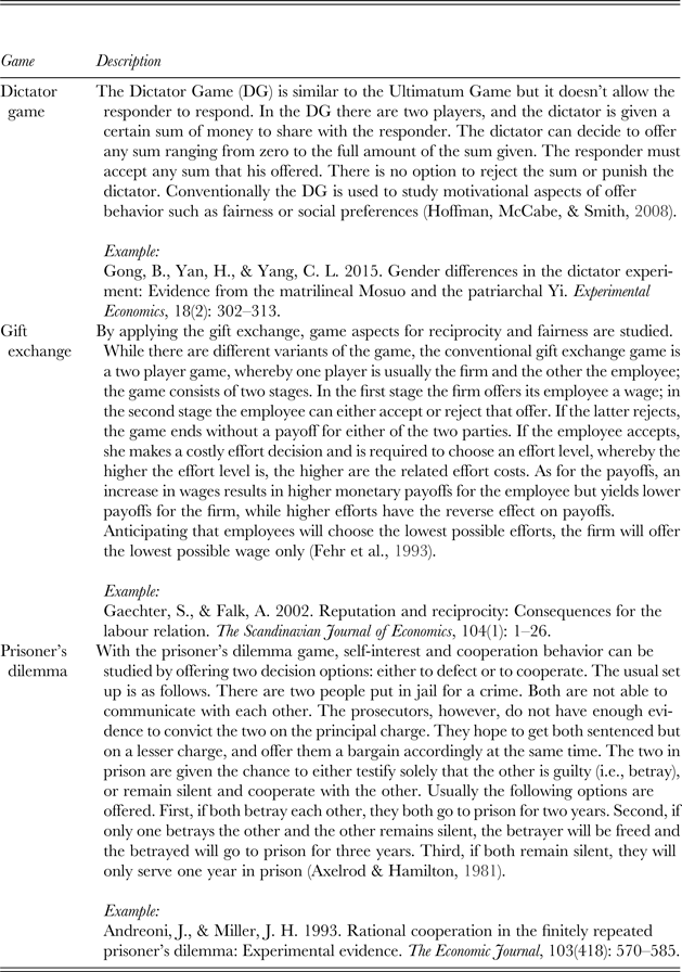 From Cross Cultural Economic Experiments To Experimental Indigenous Management Research A Suggestion Management And Organization Review Cambridge Core