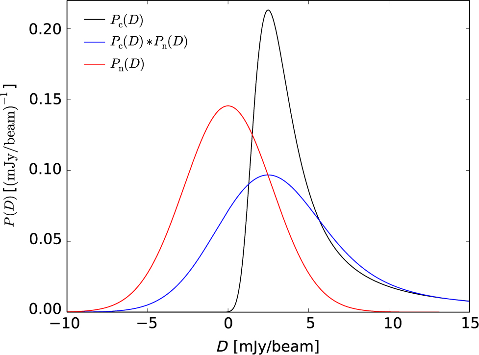 Source Counts And Confusion At 72 231 Mhz In The Mwa Gleam Survey Publications Of The Astronomical Society Of Australia Cambridge Core