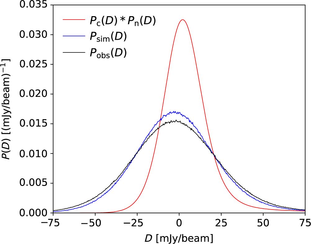 Source Counts And Confusion At 72 231 Mhz In The Mwa Gleam Survey Publications Of The Astronomical Society Of Australia Cambridge Core