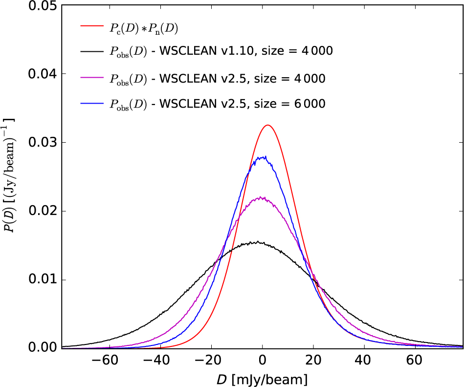 Source Counts And Confusion At 72 231 Mhz In The Mwa Gleam Survey Publications Of The Astronomical Society Of Australia Cambridge Core