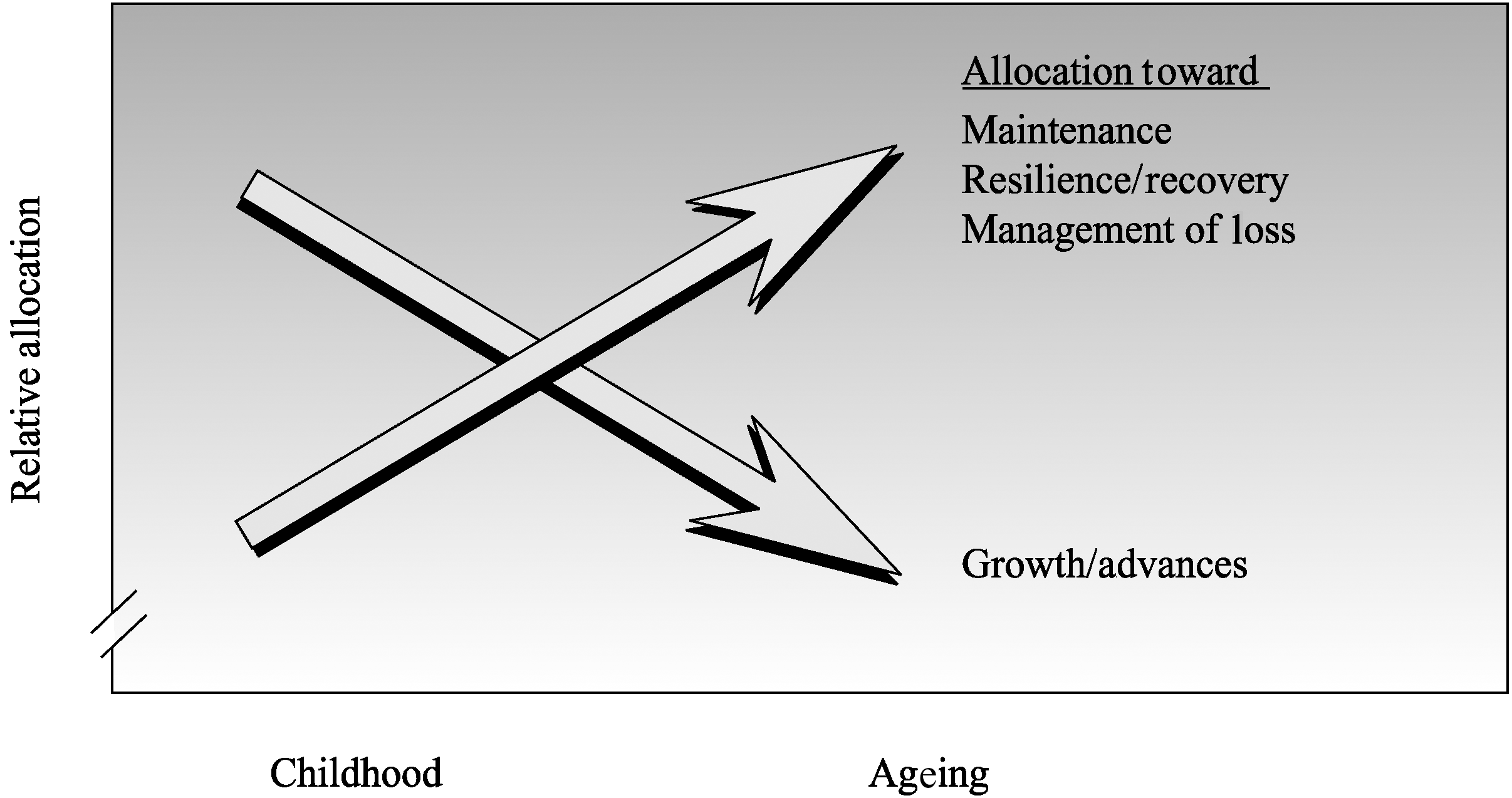 the psychological science of human ageing chapter 1 4 the cambridge handbook of age and ageing