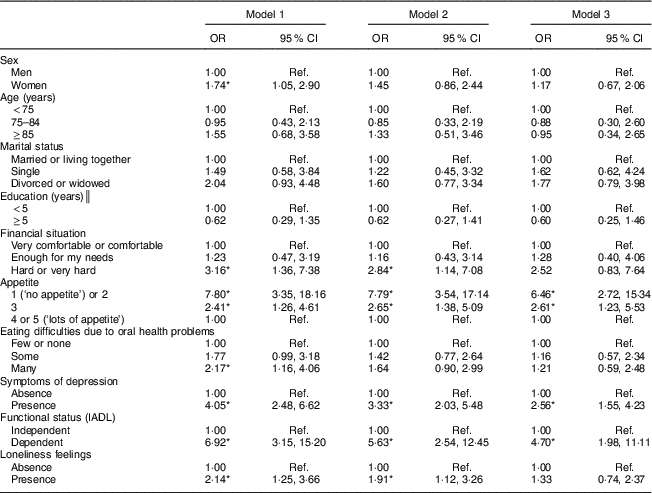 Malnutrition Among Older Adults Living In Portuguese Nursing Homes The Pen 3s Study Public Health Nutrition Cambridge Core