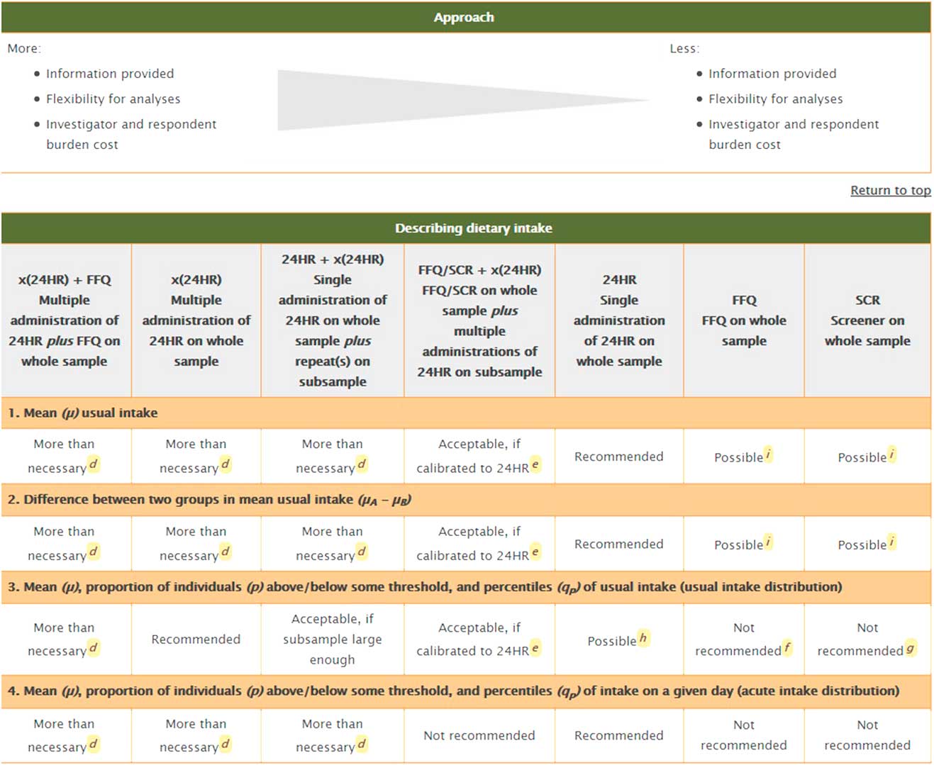 Dietary Assessment Toolkits: An Overview | Public Health Nutrition ...