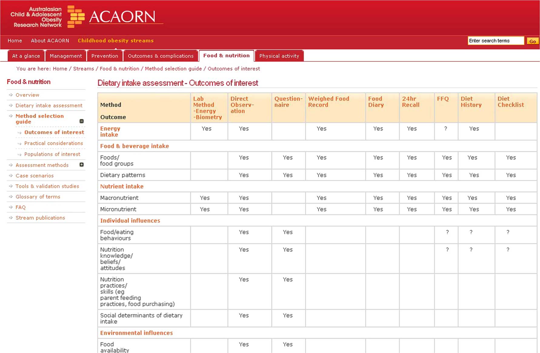 Dietary Assessment Toolkits: An Overview | Public Health Nutrition ...