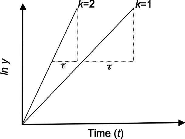 La sfera di Hoberman e il momento angolare.#matematica #maths #physics