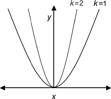 La sfera di Hoberman e il momento angolare.#matematica #maths #physics