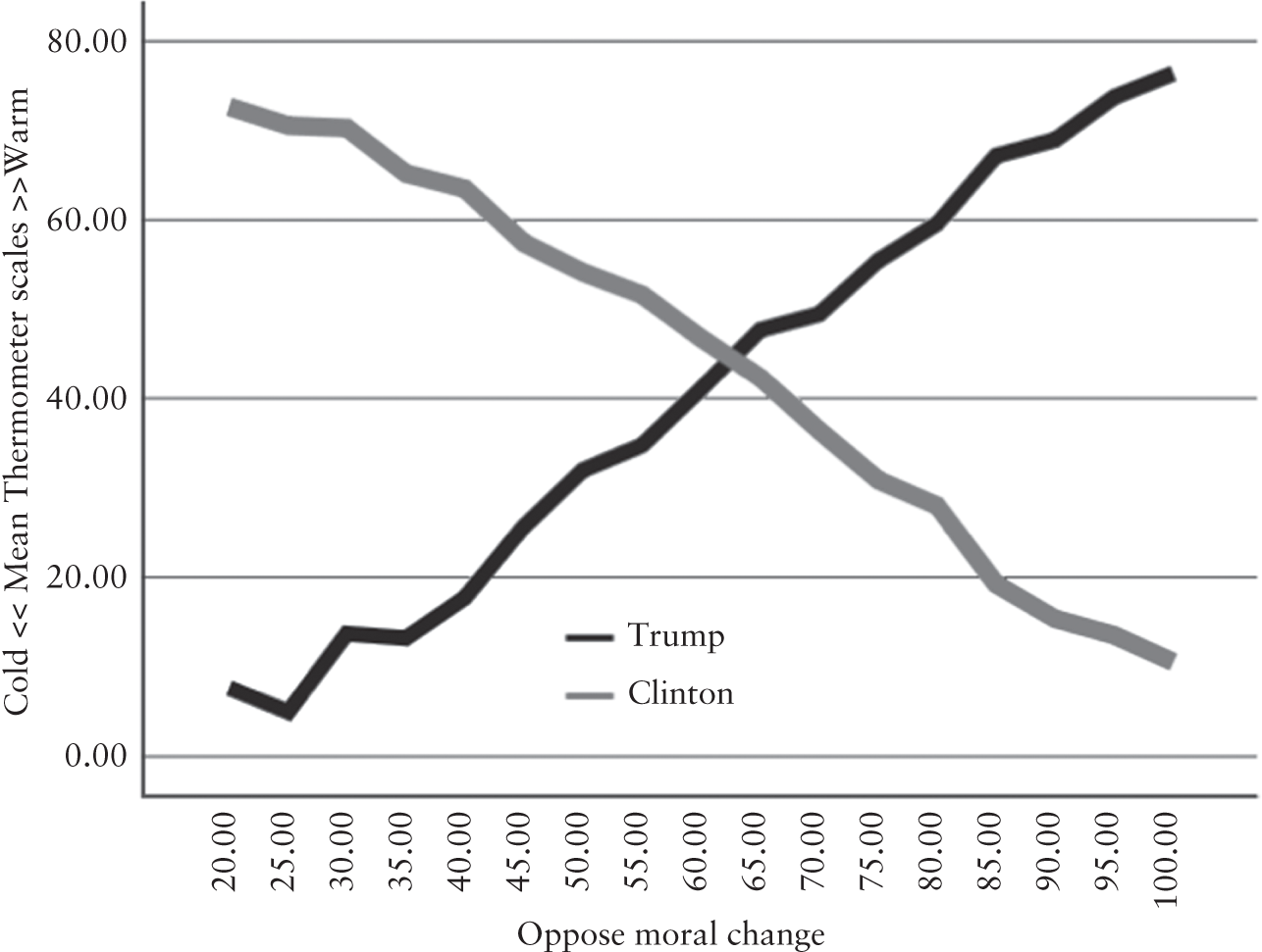 Clinton Tide Chart