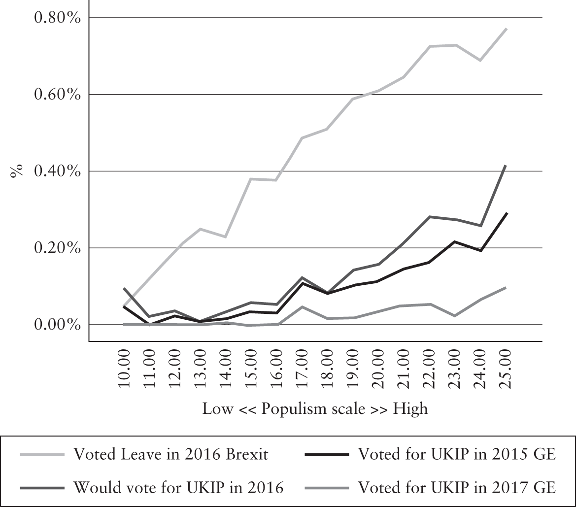 Beyond Protest And Discontent A Cross National Analysis Of The Effect Of Populist Attitudes And Issue Positions On Populist Party Support Van Hauwaert 2018 European Journal Of Political Research Wiley Online Library