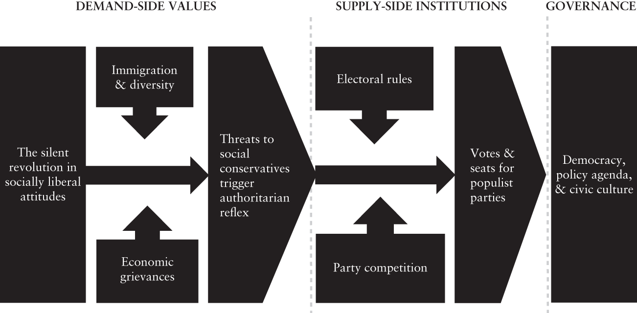 The Cultural Backlash Theory Chapter 2 Cultural Backlash