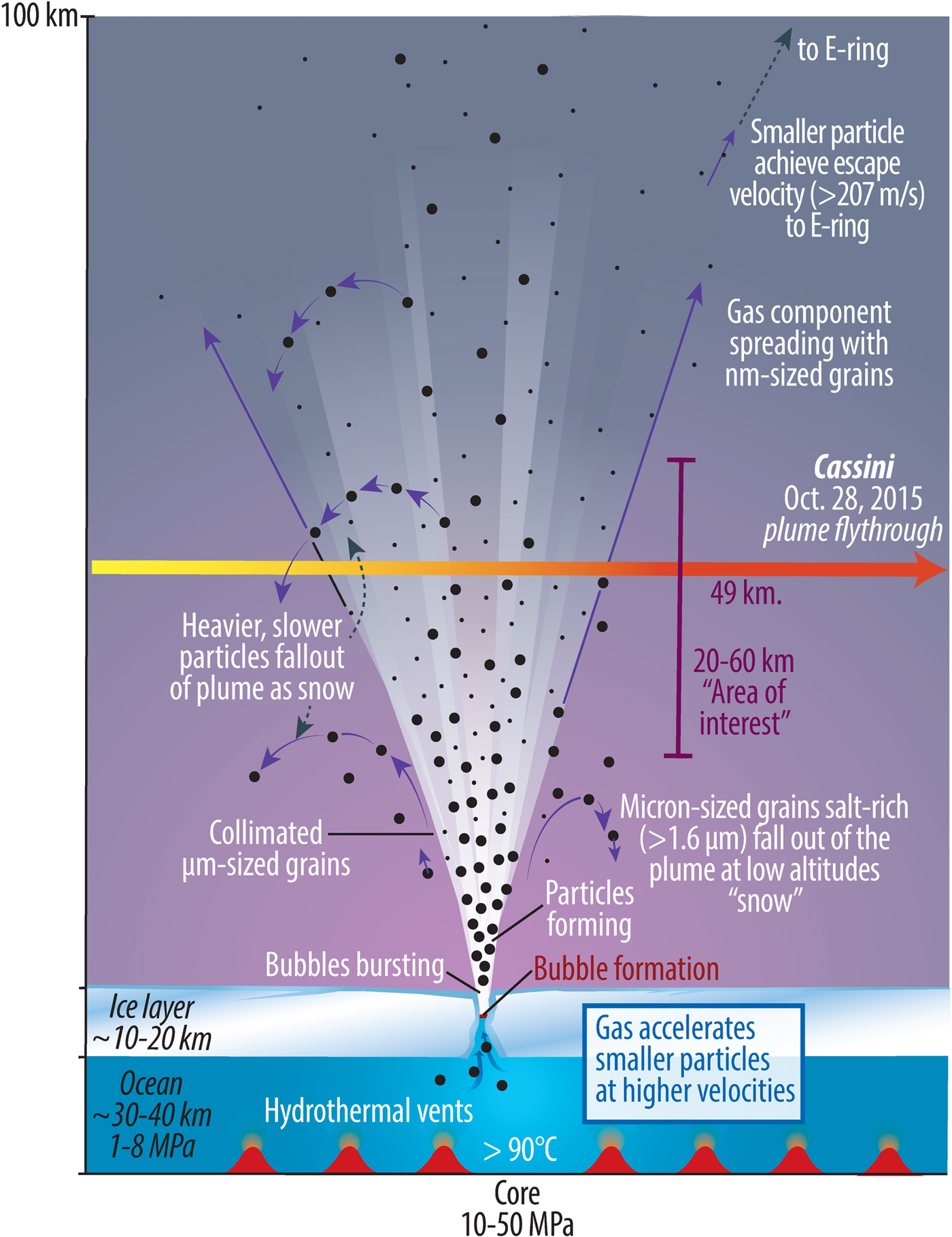 Collecting amino acids in the Enceladus plume | International Journal of Astrobiology | Cambridge Core