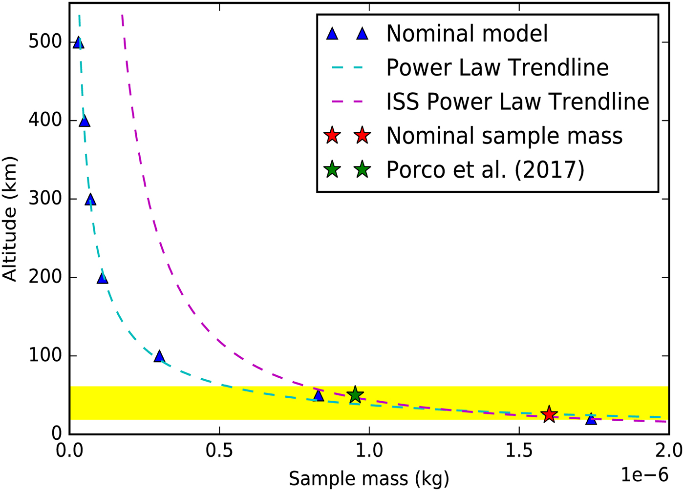 PDF] Simulation of the water-table altitude in the Biscayne