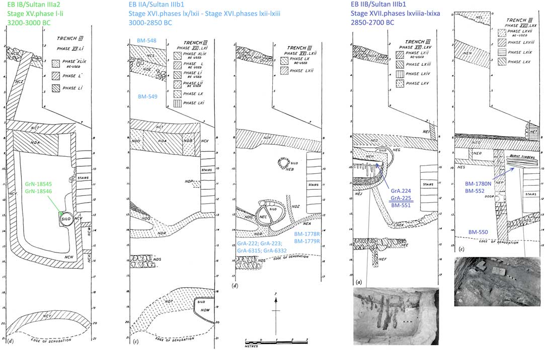 Jericho And The Chronology Of Palestine In The Early Bronze Age A Radiometric Re Assessment Radiocarbon Cambridge Core