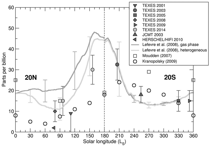 Mars Chapter 11 Spectroscopy And Photochemistry Of Planetary Atmospheres And Ionospheres