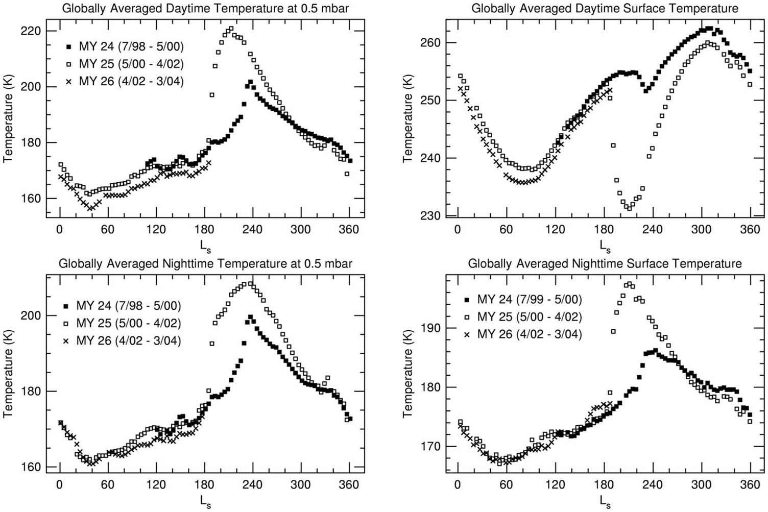 Mars Chapter 11 Spectroscopy And Photochemistry Of Planetary Atmospheres And Ionospheres