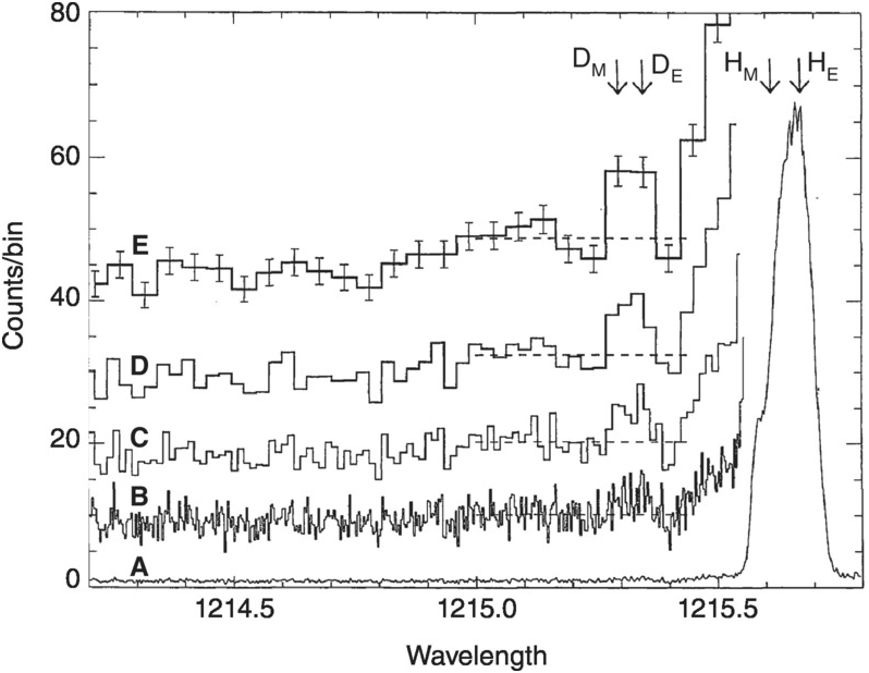 Spectroscopy Chapter 3 Spectroscopy And Photochemistry Of Planetary Atmospheres And Ionospheres