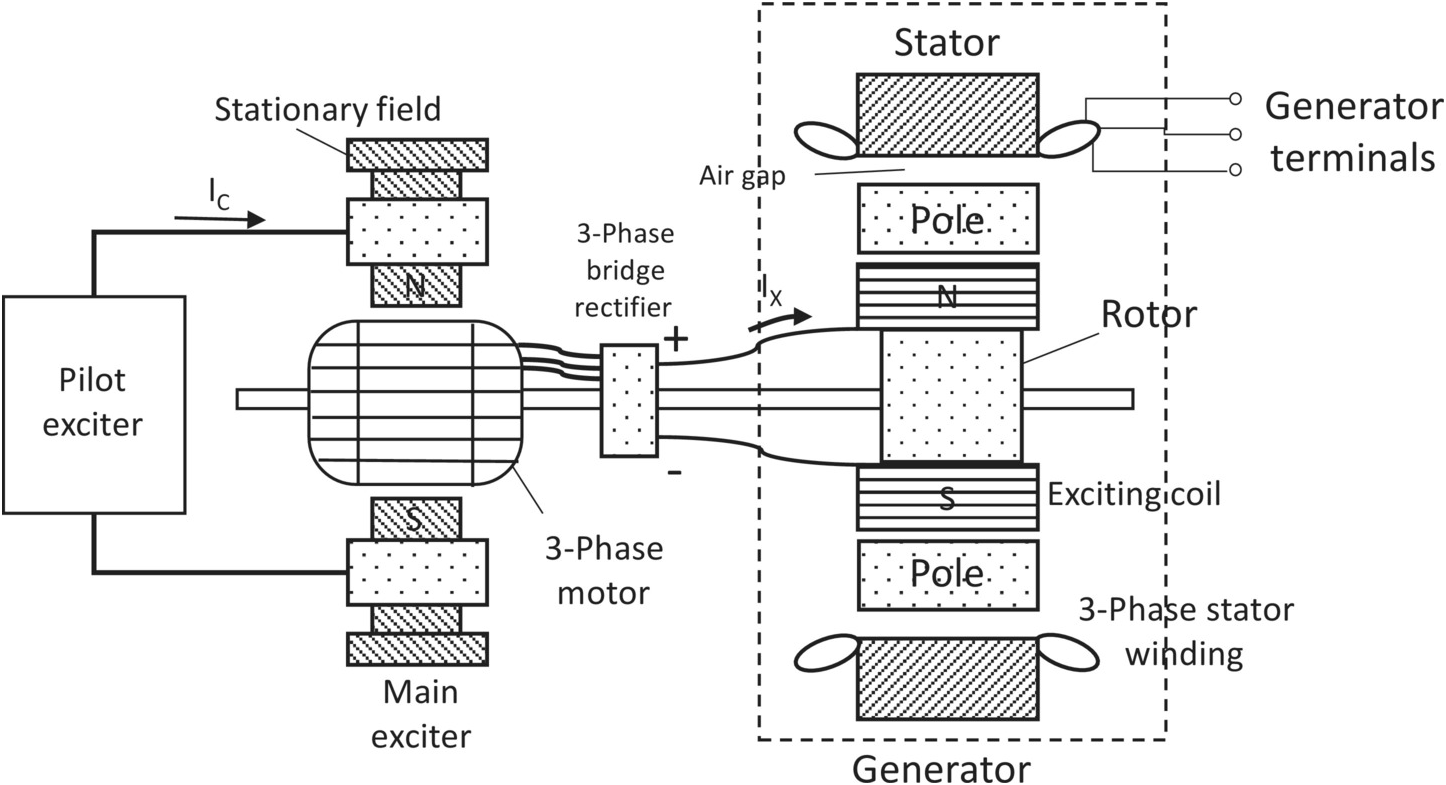 exciter current