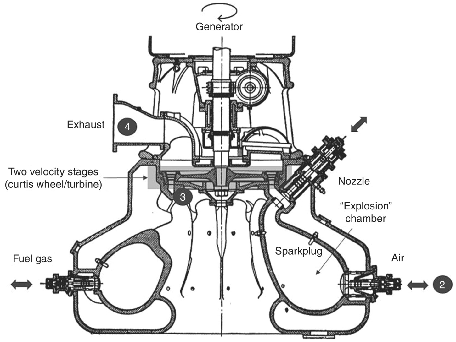 westinghouse j34 combustion chamber