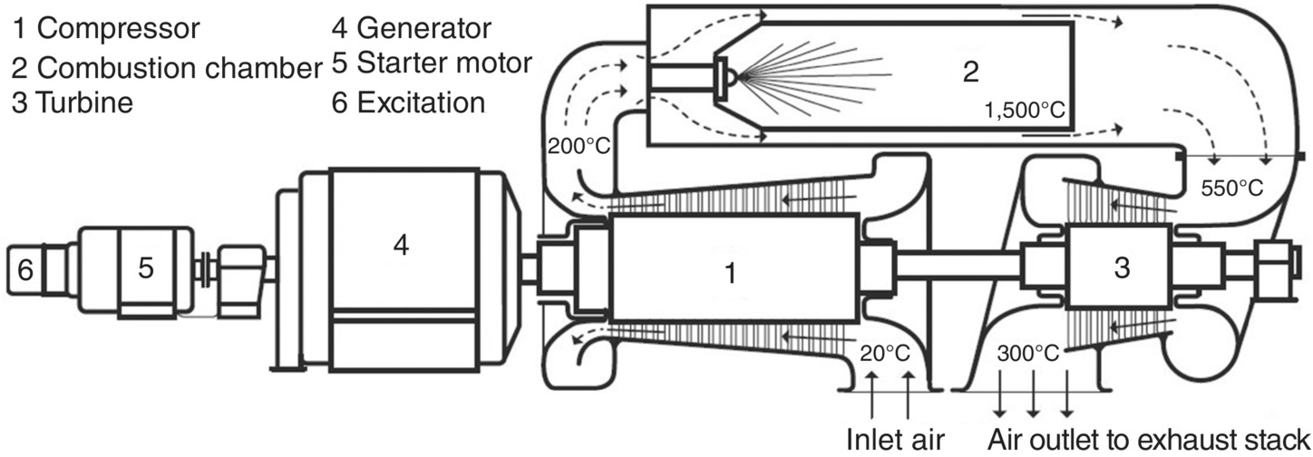 westinghouse j34 combustor