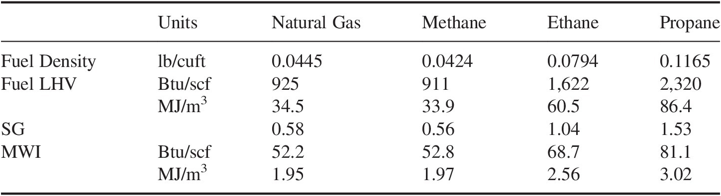 Combustion Chapter 12 Gas Turbines For Electric Power Generation