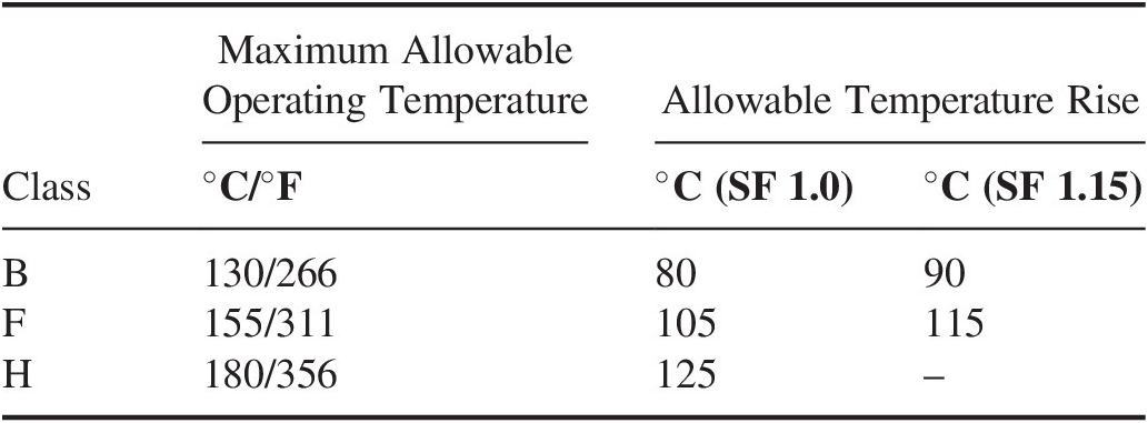 The Alternating Current Generator Chapter 15 Gas Turbines For Electric Power Generation