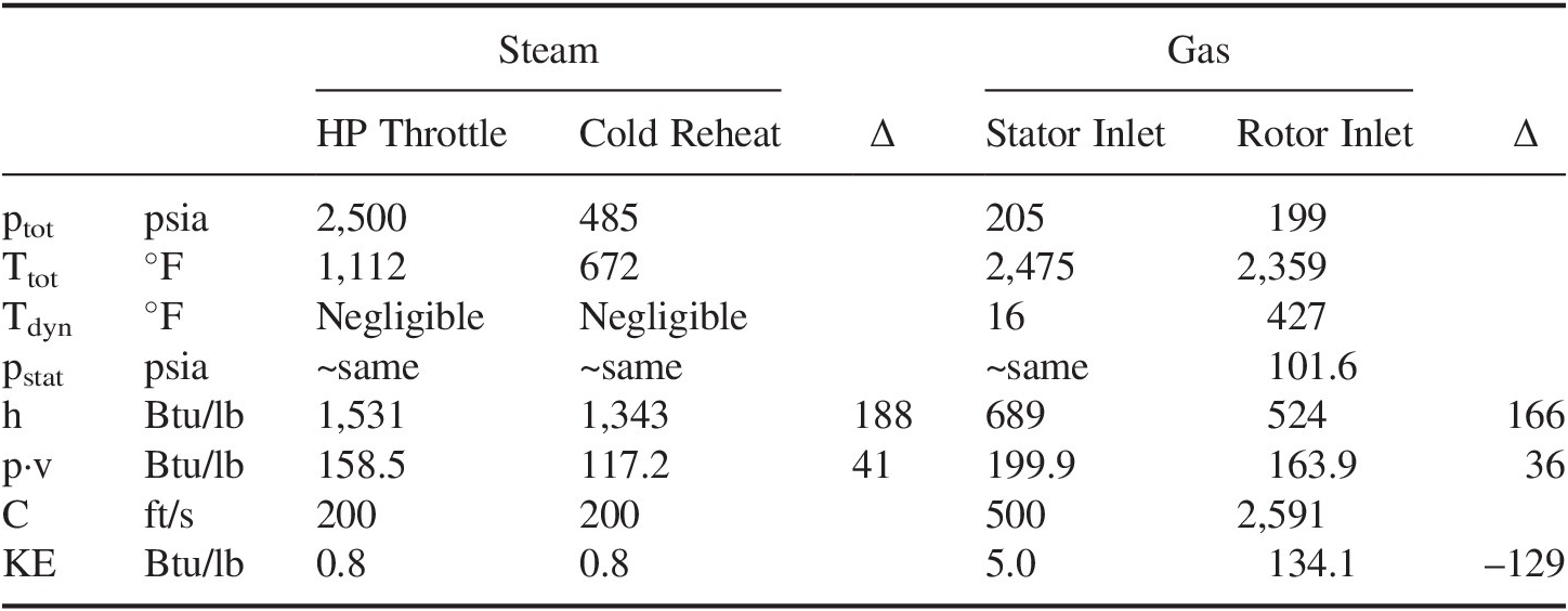 Thermodynamics Chapter 5 Gas Turbines For Electric Power Generation