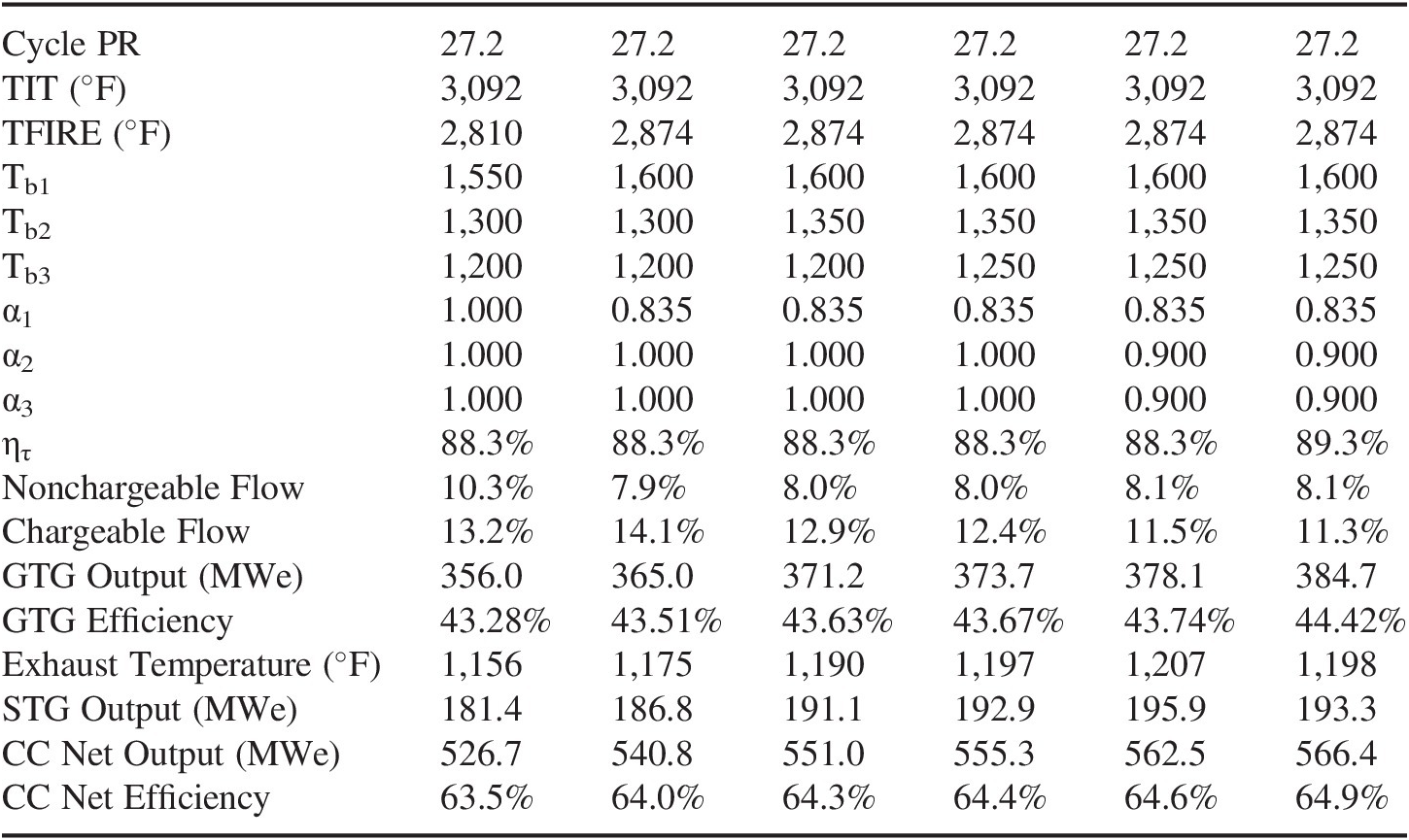 Fundamentals Part Ii Gas Turbines For Electric Power Generation