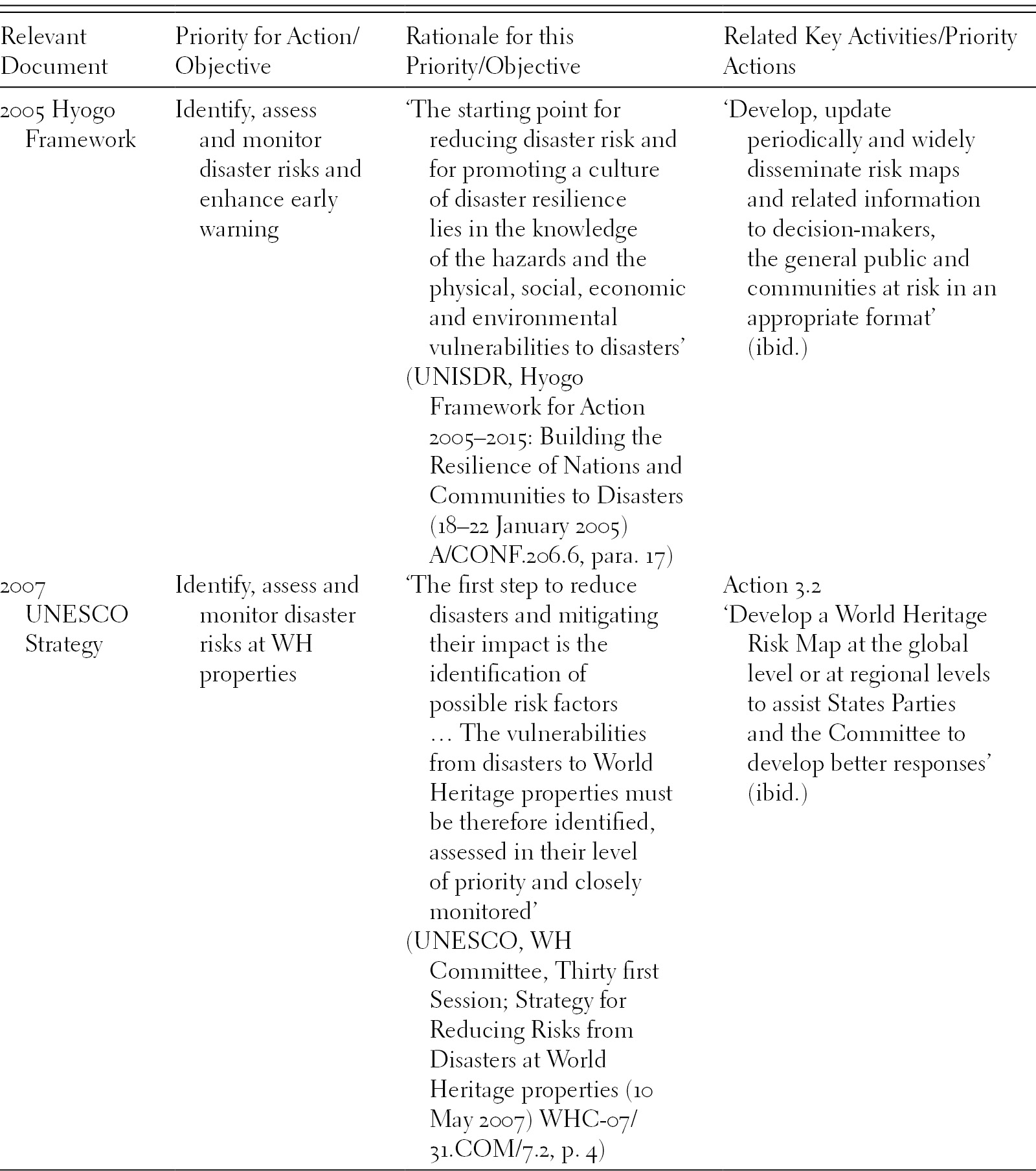 Cultural Heritage And Disaster Risk Reduction Chapter 21 - 