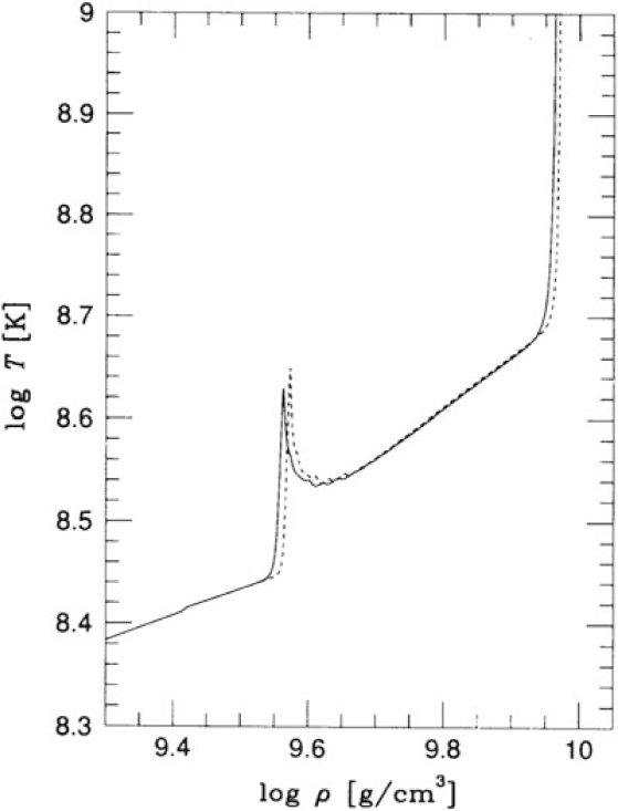 Final evolution of super AGB stars and supernovae triggered by