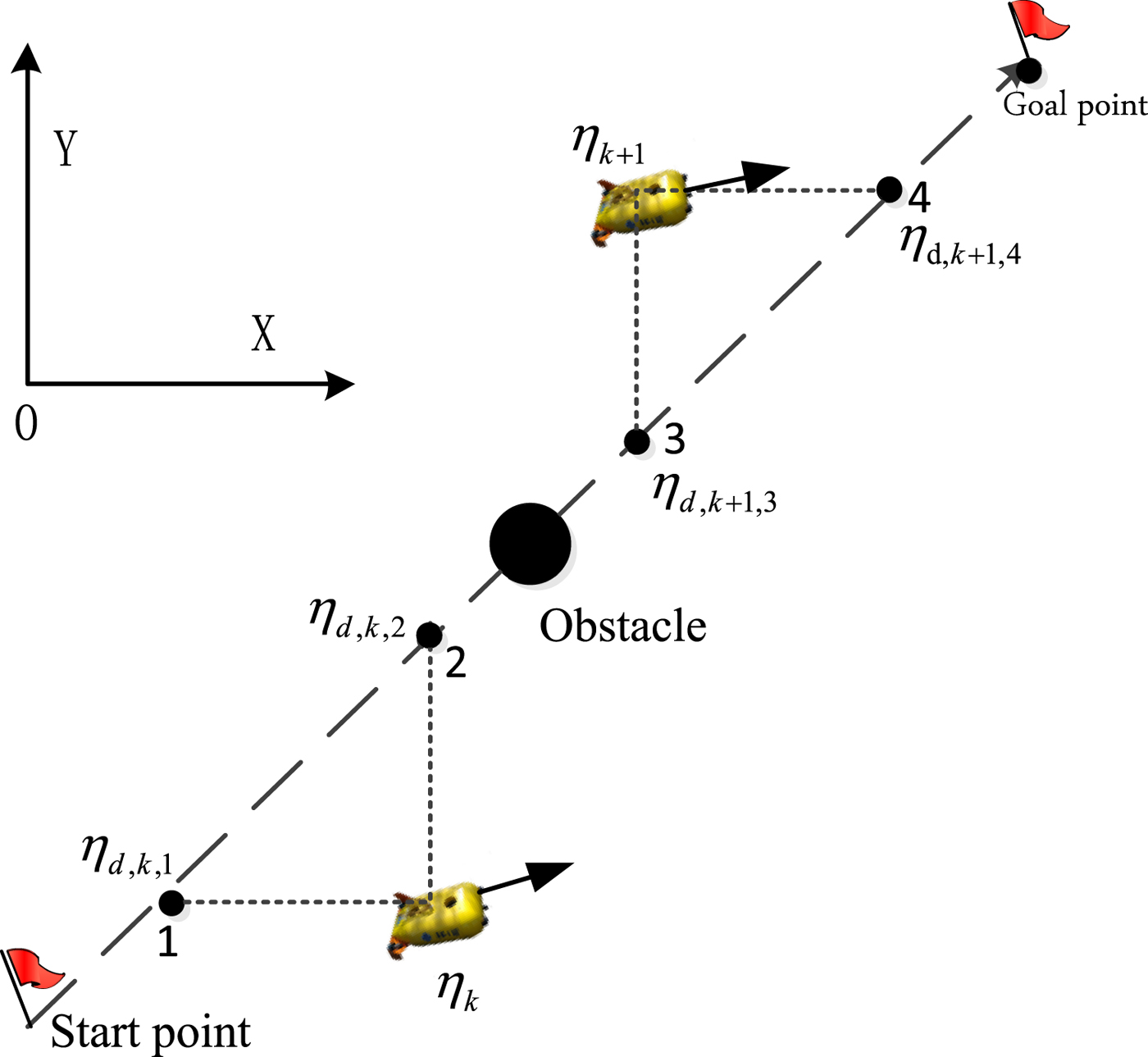 Trajectory Tracking and Re-planning with Model Predictive Control of ...