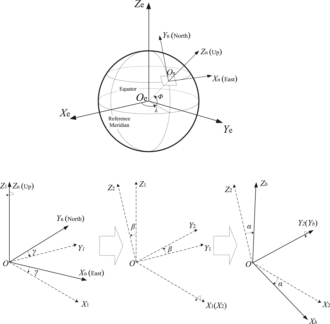 Seeing and Inertial Integrating Is Believing: Multi-Antenna  Vision-and-Inertial-Aided CDGNSS for Micro Aerial Vehicle Pose Estimation -  Inside GNSS - Global Navigation Satellite Systems Engineering, Policy, and  Design