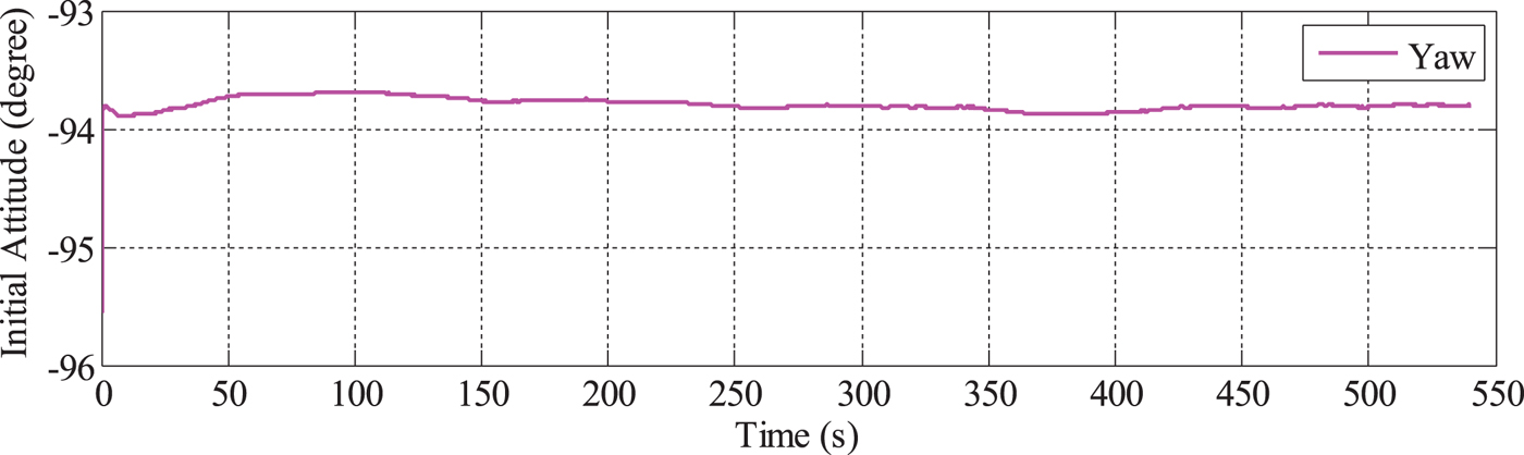 Seeing and Inertial Integrating Is Believing: Multi-Antenna  Vision-and-Inertial-Aided CDGNSS for Micro Aerial Vehicle Pose Estimation -  Inside GNSS - Global Navigation Satellite Systems Engineering, Policy, and  Design