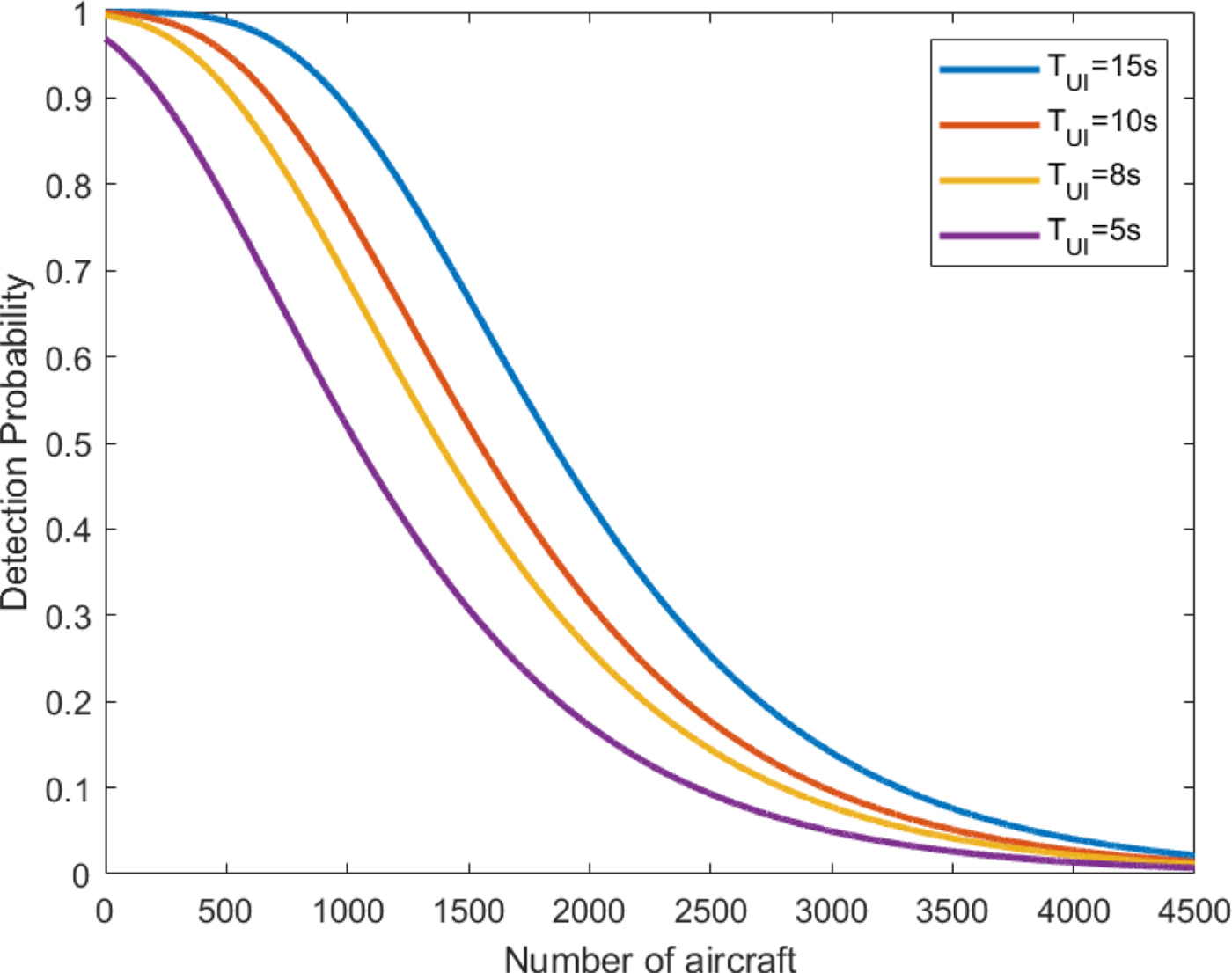 Adaptive Multi-beamforming For Space-based ADS-B | The Journal Of ...