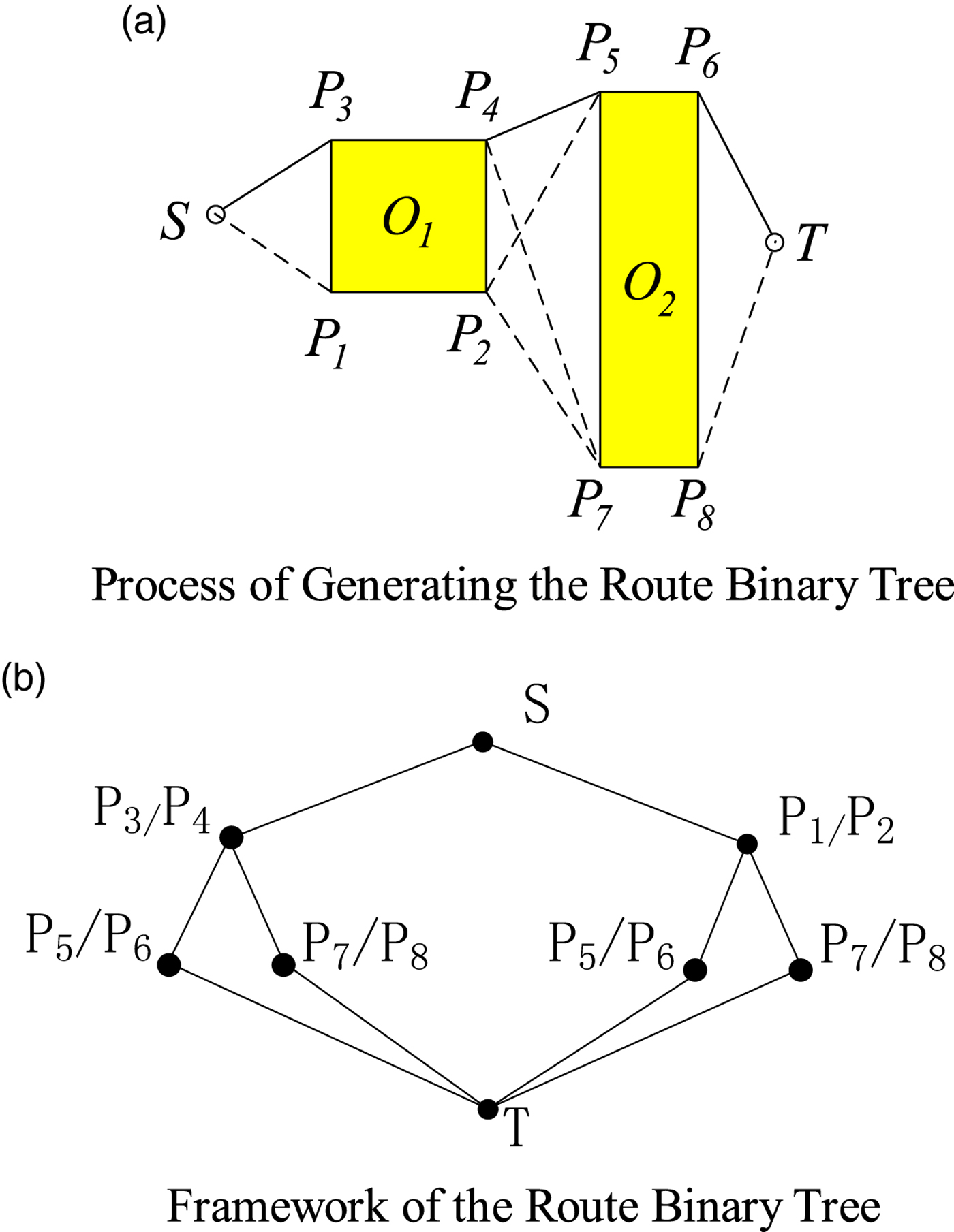 Automatic Ship Routing with High Reliability and Efficiency between Two ...