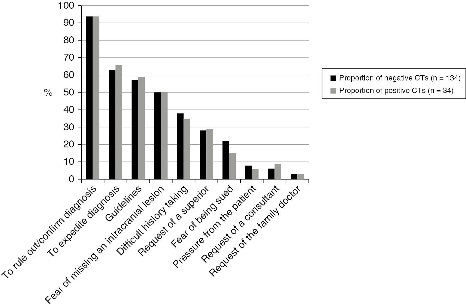 The Great CT Debate (Chapter 15) - Concussion and Traumatic Encephalopathy