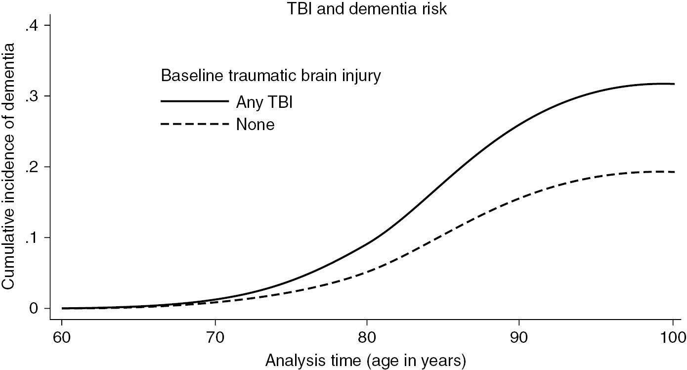 Study Of Junior Seau's Brain Finds Signs Of Neurodegenerative Disease : The  Two-Way : NPR